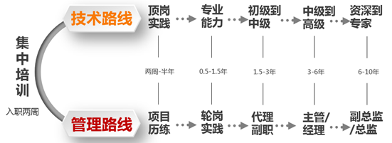 1646045700193203.png 发展路径.png