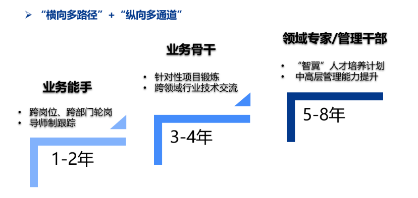 1647939295909569.png 图片1.png