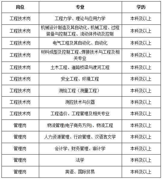 1635731137166857.png 专业.png