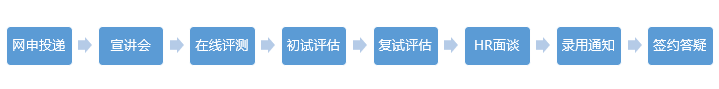 1629773888199087.png 应聘流程.png